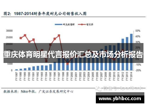 重庆体育明星代言报价汇总及市场分析报告