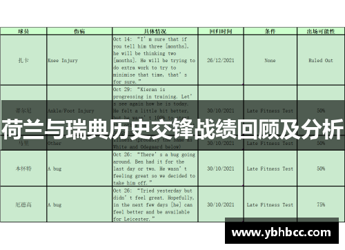 荷兰与瑞典历史交锋战绩回顾及分析